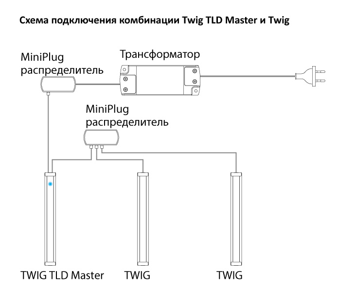 Светильник светодиодный Twig TLD Master, 1,68Вт, 12В, свет холодный алю, 410х18х16мм