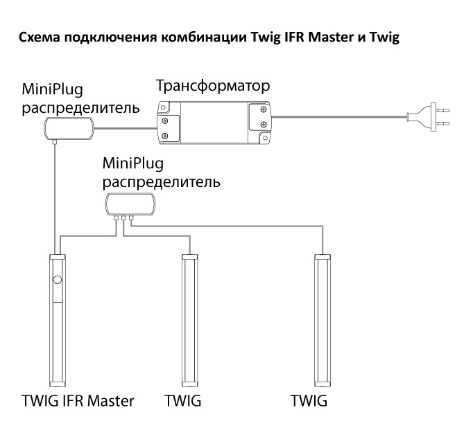 Светильник светодиодный Twig IFR Master, 3Вт, 12В, свет холодный алю, 410х16х18